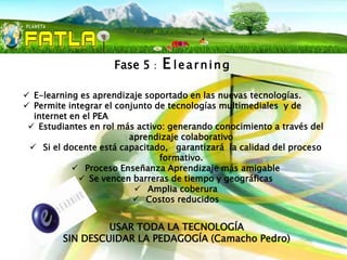 Fase 5    :   E learning
 E-learning es aprendizaje soportado en las nuevas tecnologías.
 Permite integrar el conjunto de tecnologías multimediales y de
  internet en el PEA
  Estudiantes en rol más activo: generando conocimiento a través del
                         aprendizaje colaborativo
  Si el docente está capacitado, garantizará la calidad del proceso
                                formativo.
            Proceso Enseñanza Aprendizaje más amigable
              Se vencen barreras de tiempo y geográficas
                           Amplia coberura
                           Costos reducidos


                  USAR TODA LA TECNOLOGÍA
         SIN DESCUIDAR LA PEDAGOGÍA (Camacho Pedro)
 
