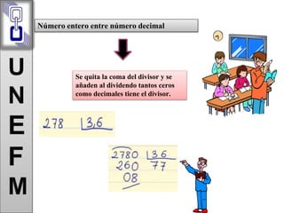 Número entero entre número decimal 
Se quita la coma del divisor y se 
añaden al dividendo tantos ceros 
como decimales tiene el divisor. 
 