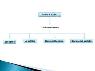 Funcionalismo Estructural – TALCOTT PARSONSPrerrequisitos de todo sistema socialDeben estar estructurados de manera que sean compatibles con otros sistemas.Para sobrevivir, el sistema social debe contar con el apoyo de otros sistemas.Debe satisfacer una proporción significativa de las necesidades de los actores.