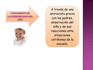 A través de una
  CONOCIMIENTO DE     entrevista previa
LA personalidad DEL
        NIÑO
                       con los padres,
                       observación del
                        niño y de sus
                       reacciones ante
                         situaciones
                       cotidianas de la
                           escuela.
 