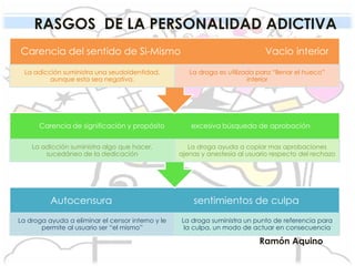 RASGOS DE LA PERSONALIDAD ADICTIVA
Ramón Aquino
Autocensura sentimientos de culpa
La droga ayuda a eliminar el censor interno y le
permite al usuario ser “el mismo”
La droga suministra un punto de referencia para
la culpa, un modo de actuar en consecuencia
Carencia de significación y propósito excesiva búsqueda de aprobación
La adicción suministra algo que hacer,
sucedáneo de la dedicación
La droga ayuda a copiar mas aprobaciones
ajenas y anestesia al usuario respecto del rechazo
Carencia del sentido de Si-Mismo Vacio interior
La adicción suministra una seudoidentidad,
aunque esta sea negativa.
La droga es utilizada para “llenar el hueco”
interior
 