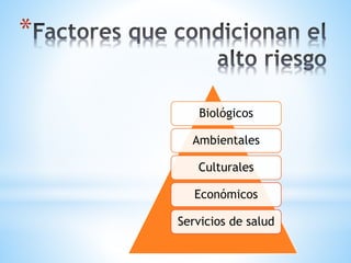 * 
Biológicos 
Ambientales 
Culturales 
Económicos 
Servicios de salud 
 