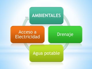 AMBIENTALES 
Drenaje 
Acceso a 
Electricidad 
Agua potable 
 