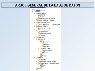 ARBOL GENERAL DE LA BASE DE DATOS
 