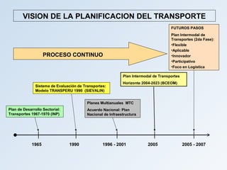VISION DE LA PLANIFICACION DEL TRANSPORTE
                                                                                      FUTUROS PASOS
                                                                                      Plan Intermodal de
                                                                                      Transportes (2da Fase):
                                                                                      •Flexible
                                                                                      •Aplicable
                    PROCESO CONTINUO                                                  •Innovador
                                                                                      •Participativo
                                                                                      •Foco en Logística

                                                             Plan Intermodal de Transportes
                                                             Horizonte 2004-2023 (BCEOM)
               Sistema de Evaluación de Transportes:
               Modelo TRANSPERU 1990 (SIEVALIN)


                                          Planes Multianuales MTC
Plan de Desarrollo Sectorial:             Acuerdo Nacional: Plan
Transportes 1967-1970 (INP)               Nacional de Infraestructura




             1965               1990              1996 - 2001             2005                2005 - 2007
 