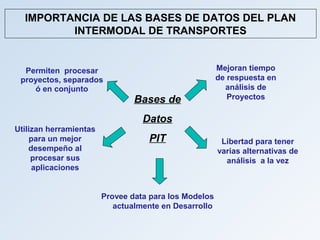 IMPORTANCIA DE LAS BASES DE DATOS DEL PLAN
         INTERMODAL DE TRANSPORTES


  Permiten procesar                                    Mejoran tiempo
 proyectos, separados                                  de respuesta en
    ó en conjunto                                        análisis de
                                Bases de                  Proyectos

                                  Datos
Utilizan herramientas
    para un mejor                  PIT                  Libertad para tener
    desempeño al                                       varias alternativas de
     procesar sus                                        análisis a la vez
     aplicaciones


                        Provee data para los Modelos
                           actualmente en Desarrollo
 