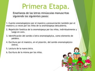 Primera Etapa.
1. Cuento onomatopéyico por el maestro y pronunciación también por el
maestro y a veces por los niños de la onomatopeya descubierta.
2. Repetición fonética de la onomatopeya por los niños, individualmente y
luego en coro.
3. Identificación del sonido o letra onomatopéyica, como elemento de
palabra.
4. Escritura por el maestro, en el pizarrón, del sonido onomatopéyico
(letra).
5. Lectura de la nueva letra.
6. Escritura de la misma por los niños.
Enseñanza de las letras minúsculas manuscritas
siguiendo los siguientes pasos:
 