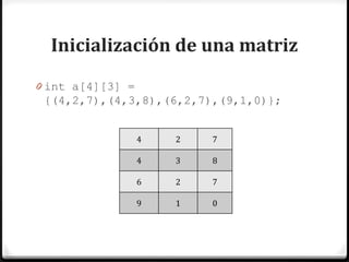 Inicialización de una matriz
0 int a[4][3] =
 {(4,2,7),(4,3,8),(6,2,7),(9,1,0)};


                  4   2   7

                  4   3   8

                  6   2   7

                  9   1   0
 
