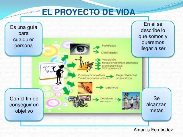 Resultado de imagen para proyecto de vida