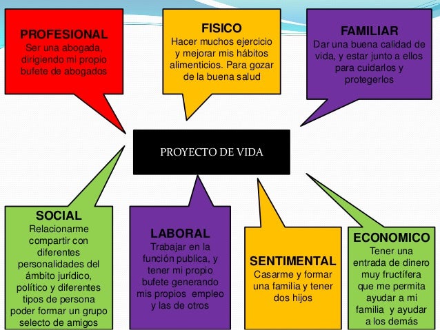 Exposicion proyecto de vida