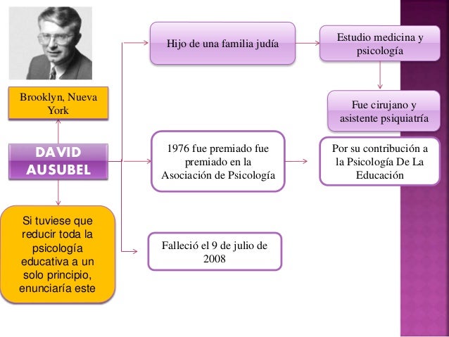 Exposicion ps. educativa (david ausubel teoria del