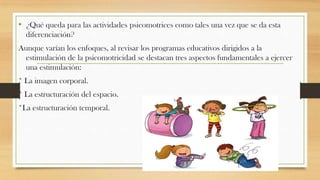 • ¿Qué queda para las actividades psicomotrices como tales una vez que se da esta
diferenciación?
Aunque varían los enfoques, al revisar los programas educativos dirigidos a la
estimulación de la psicomotricidad se destacan tres aspectos fundamentales a ejercer
una estimulación:
* La imagen corporal.
* La estructuración del espacio.
*La estructuración temporal.

 
