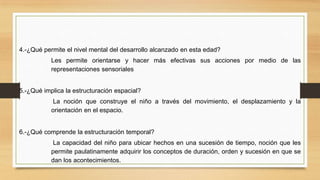 4.-¿Qué permite el nivel mental del desarrollo alcanzado en esta edad?
Les permite orientarse y hacer más efectivas sus acciones por medio de las
representaciones sensoriales
5.-¿Qué implica la estructuración espacial?
La noción que construye el niño a través del movimiento, el desplazamiento y la
orientación en el espacio.

6.-¿Qué comprende la estructuración temporal?
La capacidad del niño para ubicar hechos en una sucesión de tiempo, noción que les
permite paulatinamente adquirir los conceptos de duración, orden y sucesión en que se
dan los acontecimientos.

 