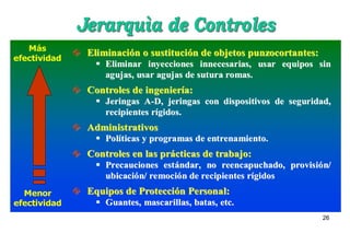 2628
28
Menor
efectividad
Más
efectividad
 EliminaciEliminacióón o sustitucin o sustitucióón de objetos punzocortantes:n de objetos punzocortantes:
 Eliminar inyecciones innecesarias, usar equipos sinEliminar inyecciones innecesarias, usar equipos sin
agujas, usar agujas de sutura romas.agujas, usar agujas de sutura romas.
 Controles de ingenierControles de ingenieríía:a:
 Jeringas AJeringas A--D, jeringas con dispositivos de seguridad,D, jeringas con dispositivos de seguridad,
recipientes rrecipientes ríígidos.gidos.
 AdministrativosAdministrativos
 PolPolííticas y programas de entrenamiento.ticas y programas de entrenamiento.
 Controles en las prControles en las práácticas de trabajo:cticas de trabajo:
 Precauciones estPrecauciones estáándar, no reencapuchado, provisindar, no reencapuchado, provisióón/n/
ubicaciubicacióón/ remocin/ remocióón de recipientes rn de recipientes ríígidosgidos
 Equipos de ProtecciEquipos de Proteccióón Personal:n Personal:
 Guantes, mascarillas, batas, etc.Guantes, mascarillas, batas, etc.
Dr. CDr. Céésar Polo Espinalsar Polo Espinal
 