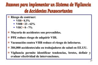 27
27
 Riesgo de contraer:
 VIH= 0.3%
 VHB= 23 - 62%
 VHC= 0 - 7%
 Mayoría de accidentes son prevenibles.
 PPE reduce riesgo de adquirir VIH.
 Vacunación contra VHB reduce el riesgo de infectarse.
 384,000 accidentes/año en trabajadores de salud en EE.UU.
 Vigilancia permite identificar tendencias, brotes, definir y
evaluar efectividad de intervenciones.
 