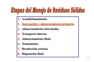 7
1. Acondicionamiento.
2. Segregación y almacenamiento primario.
3. Almacenamiento intermedio.
4. Transporte interno.
5. Almacenamiento final.
6. Tratamiento.
7. Recolección externa.
8. Disposición final.
 