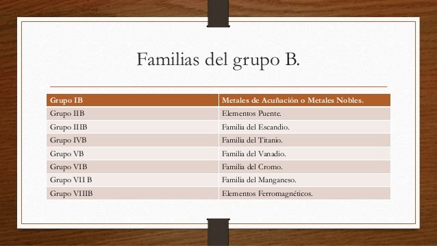 tabla periodica grupo vi b gallery periodic table and sample with tabla periodica grupo vb gallery - Tabla Periodica Grupo Vi B tabla periodica grupo vi b gallery periodic table and sample with tabla periodica grupo vb gallery - Tabla Periodica Grupo Vi B