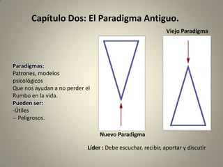 Capítulo Dos: El Paradigma Antiguo.
                                                             Viejo Paradigma




Paradigmas:
Patrones, modelos
psicológicos
Que nos ayudan a no perder el
Rumbo en la vida.
Pueden ser:
-Útiles
-- Peligrosos.

                                 Nuevo Paradigma

                            Líder : Debe escuchar, recibir, aportar y discutir
 