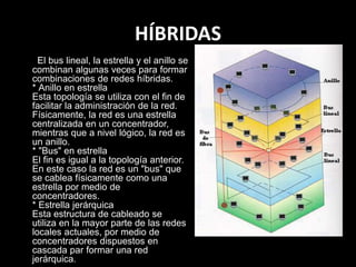 HÍBRIDAS
El bus lineal, la estrella y el anillo se
combinan algunas veces para formar
combinaciones de redes híbridas.
* Anillo en estrella
Esta topología se utiliza con el fin de
facilitar la administración de la red.
Físicamente, la red es una estrella
centralizada en un concentrador,
mientras que a nivel lógico, la red es
un anillo.
* "Bus" en estrella
El fin es igual a la topología anterior.
En este caso la red es un "bus" que
se cablea físicamente como una
estrella por medio de
concentradores.
* Estrella jerárquica
Esta estructura de cableado se
utiliza en la mayor parte de las redes
locales actuales, por medio de
concentradores dispuestos en
cascada par formar una red
jerárquica.
 