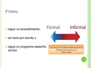 FORMAL
 sigue un procedimiento,
 se hace por escrito y
 sigue un programa específico de
acción.
 