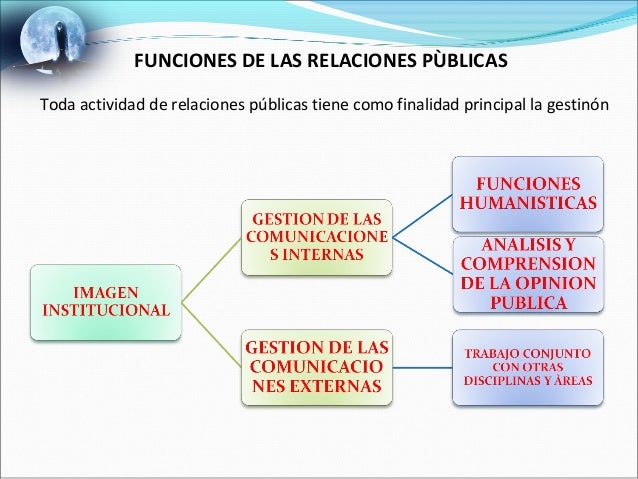 Exposicion relaciones publicas 1234