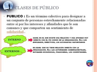 CLASES DE PÚBLICO




 INTERNO



EXTERNOS
 