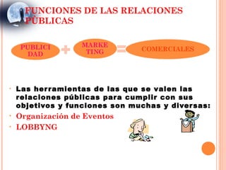 FUNCIONES DE LAS RELACIONES
      PÙBLICAS




•   Las her ramientas de las que se valen las
    relaciones públicas para cumplir con sus
    objetivos y funciones son muchas y diver sas:
•   Organización de Eventos
•   LOBBYNG
 