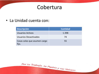 Cobertura
• La Unidad cuenta con:
Descripción Cantidad
Usuarios Activos 1.398
Usuarios Desactivados 74
Casas solas que asumen cargo
fijo.
55
 