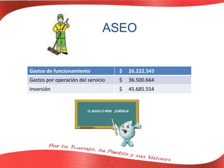 ASEO
Gastos de funcionamiento $ 26.222.543
Gastos por operación del servicio $ 36.500.664
Inversión $ 45.685.554
 
