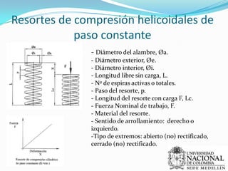 Resortes de compresión helicoidales de paso constante- Diámetro del alambre, Øa.- Diámetro exterior, Øe.- Diámetro interior, Øi.- Longitud libre sin carga, L.- Nº de espiras activas o totales.- Paso del resorte, p.- Longitud del resorte con carga F, Lc.- Fuerza Nominal de trabajo, F.- Material del resorte.- Sentido de arrollamiento:  derecho o izquierdo.Tipo de extremos: abierto (no) rectificado, cerrado (no) rectificado.Resortes de compresión helicoidales de paso variable- Diámetro del alambre, Øa.- Diámetro exterior si se monta dentro de un casquillo, Øe.- Diámetro interior si se monta sobre un perno, Øi.- Longitud libre sin carga, L.- Nº de espiras activas o totales.- Progresión del paso.- Longitud del resorte con carga F, Lc.- Fuerza Nominal de trabajo, F.- Material del resorte.- Sentido de arrollamiento:  derecho o izquierdo.