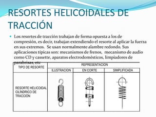 RESORTES DE TORSIONLos resortes de torsión son aquellos que ejercen su fuerza en un arco circular. Son utilizados en infinidad de usos como: Cerraduras, juguetes, pinzas para ropa, maquinaria textil, armas, bicicletas, muebles de acero, artículos eléctricos entre otros.Se utilizan para la transmisión de fuerzas radiales o momentos torsionales