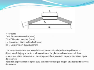 Resortes fabricados en fleje o espiral