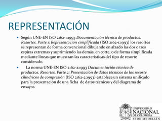 REPRESENTACIÓNSegún UNE-EN ISO 2162-1:1993 Documentación técnica de productos. Resortes. Parte 1: Representación simplificada (ISO 2162-1:1993)los resortes se representan de forma convencional dibujando en alzado las dos o tres espiras extremas y suprimiendo las demás, en corte, o de forma simplificada mediante líneas que muestran las características del tipo de resorte considerado.	La norma UNE-EN ISO 2162-2:1993 Documentación técnica de productos. Resortes. Parte 2: Presentación de datos técnicos de los resorte cilíndricos de compresión (ISO 2162-2:1993) establece un sistema unificado para la presentación de una ficha  de datos técnicos y del diagrama de ensayos