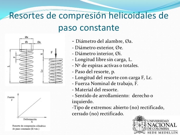 Exposicion resortes