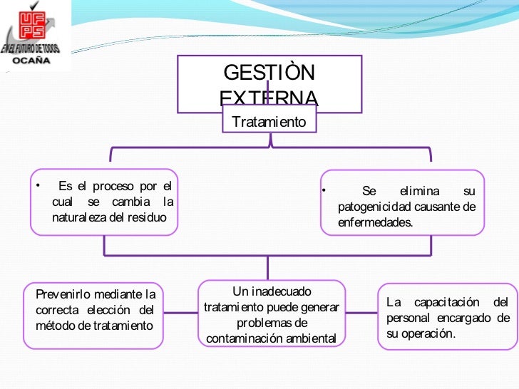 Destrucción / Sida - Destrucción / Sida Destrucción / Sida - Destrucción / Sida