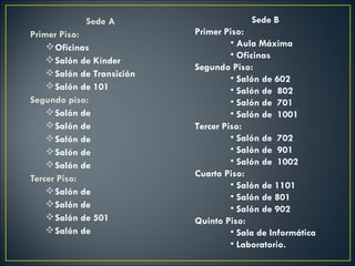 Sede A                       Sede B
Primer Piso:                Primer Piso:
     Oficinas                       • Aula Máxima
                                     • Oficinas
     Salón de Kínder
                            Segundo Piso:
     Salón de Transición
                                     • Salón de 602
     Salón de 101                   • Salón de 802
Segundo piso:                        • Salón de 701
     Salón de                       • Salón de 1001
     Salón de              Tercer Piso:
     Salón de                       • Salón de 702
     Salón de                       • Salón de 901
     Salón de                       • Salón de 1002
                            Cuarto Piso:
Tercer Piso:
                                     • Salón de 1101
     Salón de
                                     • Salón de 801
     Salón de                       • Salón de 902
     Salón de 501          Quinto Piso:
     Salón de                       • Sala de Informática
                                     • Laboratorio.
 