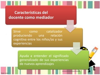 Características del
docente como mediador
Sirve
como
catalizador
produciendo
una
relación
cognitiva entre los niños/as y sus
experiencias
Ayuda a entender el significado
generalizado de sus experiencias
de nuevos aprendizajes

 