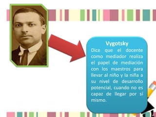 Vygotsky
Dice que el docente
como mediador realiza
el papel de mediación
con los maestros para
llevar al niño y la niña a
su nivel de desarrollo
potencial, cuando no es
capaz de llegar por sí
mismo.

 