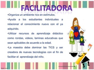 •Organiza un ambiente rico en estímulos.
•Ayuda

a

los

estudiantes

individuales

a

relacionar el conocimiento nuevo con el ya
adquirido.
•Utilizar recursos de aprendizaje didáctico
como rondas, videos, laminas educativas que
sean aplicables de acuerdo a la edad.
•La maestra debe dominar las TICS y ser
creadora de nuevas tecnologías con el fin de

facilitar el aprendizaje del niño.

 