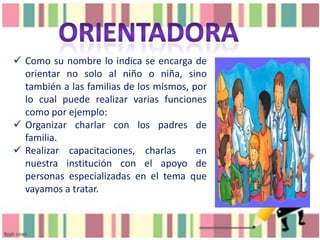  Como su nombre lo indica se encarga de
orientar no solo al niño o niña, sino
también a las familias de los mismos, por
lo cual puede realizar varias funciones
como por ejemplo:
 Organizar charlar con los padres de
familia.
 Realizar capacitaciones, charlas
en
nuestra institución con el apoyo de
personas especializadas en el tema que
vayamos a tratar.

 