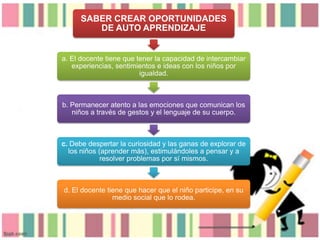 SABER CREAR OPORTUNIDADES
DE AUTO APRENDIZAJE

a. El docente tiene que tener la capacidad de intercambiar
experiencias, sentimientos e ideas con los niños por
igualdad.

b. Permanecer atento a las emociones que comunican los
niños a través de gestos y el lenguaje de su cuerpo.

c. Debe despertar la curiosidad y las ganas de explorar de
los niños (aprender más), estimulándoles a pensar y a
resolver problemas por sí mismos.

d. El docente tiene que hacer que el niño participe, en su
medio social que lo rodea.

 