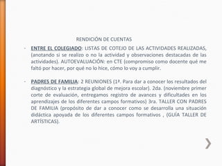 RENDICIÓN DE CUENTAS
- ENTRE EL COLEGIADO: LISTAS DE COTEJO DE LAS ACTIVIDADES REALIZADAS,
(anotando si se realizo o no la actividad y observaciones destacadas de las
actividades). AUTOEVALUACIÓN: en CTE (compromiso como docente qué me
faltó por hacer, por qué no lo hice, cómo lo voy a cumplir.
- PADRES DE FAMILIA: 2 REUNIONES (1ª. Para dar a conocer los resultados del
diagnóstico y la estrategia global de mejora escolar). 2da. (noviembre primer
corte de evaluación, entregamos registro de avances y dificultades en los
aprendizajes de los diferentes campos formativos) 3ra. TALLER CON PADRES
DE FAMILIA (propósito de dar a conocer como se desarrolla una situación
didáctica apoyada de los diferentes campos formativos , (GUÍA TALLER DE
ARTÍSTICAS).
 
