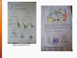 LECTURAS CORTAS CON
PREGUNTAS DE OPCIÓN 2°
MAPA CONCEPTUAL 3°
 