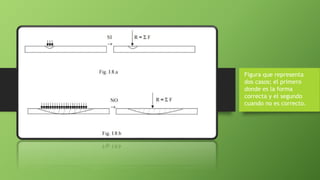Figura que representa
dos casos; el primero
donde es la forma
correcta y el segundo
cuando no es correcto.
 