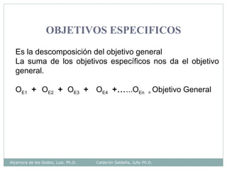OBJETIVOS ESPECIFICOS
Es la descomposición del objetivo general
La suma de los objetivos específicos nos da el objetivo
general.
OE1 + OE2 + OE3 + OE4 +......OEn = Objetivo General
Alzamora de los Godos, Luis. Ph.D. Calderón Saldaña, Jully Ph.D.
 