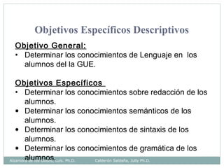 Objetivos Específicos Descriptivos
Objetivo General:
• Determinar los conocimientos de Lenguaje en los
alumnos del la GUE.
Objetivos Específicos
• Determinar los conocimientos sobre redacción de los
alumnos.
• Determinar los conocimientos semánticos de los
alumnos.
• Determinar los conocimientos de sintaxis de los
alumnos.
• Determinar los conocimientos de gramática de los
alumnos.Alzamora de los Godos, Luis. Ph.D. Calderón Saldaña, Jully Ph.D.
 