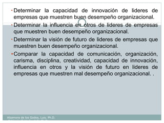• Determinar la capacidad de innovación de lideres de
empresas que muestren buen desempeño organizacional.
• Determinar la influencia en otros de lideres de empresas
que muestren buen desempeño organizacional.
• Determinar la visión de futuro de lideres de empresas que
muestren buen desempeño organizacional.
•Comparar la capacidad de comunicación, organización,
carisma, disciplina, creatividad, capacidad de innovación,
influencia en otros y la visión de futuro en lideres de
empresas que muestren mal desempeño organizacional. .
Alzamora de los Godos, Luis. Ph.D.
Calderón Saldaña, Jully Ph.D.
 
