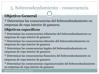 5. Sobreendeudamiento - consecuencia
Objetivo General
Determinar las consecuencias del Sobreendeudamiento en
empresas de ropa interior de gamarra.
Objetivos específicos
Determinar las consecuencias tributarias del Sobreendeudamiento en
empresas de ropa interior de gamarra
Determinar las consecuencias laborales del Sobreendeudamiento en
empresas de ropa interior de gamarra
Determinar las consecuencias legales del Sobreendeudamiento en
empresas de ropa interior de gamarra
Determinar las consecuencias financiera del Sobreendeudamiento en
empresas de ropa interior de gamarra
Determinar las consecuencias organizacionales del Sobreendeudamiento
en empresas de ropa interior de gamarra
Alzamora de los Godos, Luis. Ph.D.
Calderón Saldaña, Jully Ph.D.
 