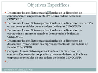 Objetivos Específicos
 Determinar los conflictos organizacionales en la dimensión de
concertación en empresas rentables de una cadena de tiendas
CENCOSUD.
 Determinar los conflictos organizacionales en la dimensión de coacción
en empresas rentables de una cadena de tiendas CENCOSUD.
 Determinar los conflictos organizacionales en la dimensión de
cooptación en empresas rentables de una cadena de tiendas
CENCOSUD.
 Determinar los conflictos organizacionales en la dimensión de
desacuerdo irreconciliable en empresas rentables de una cadena de
tiendas CENCOSUD.
 Comparar los conflictos organizacionales en la dimensión de
concertación, coacción, cooptación y desacuerdo irreconciliable en
empresas no rentables de una cadena de tiendas CENCOSUD.
 .
Alzamora de los Godos, Luis. Ph.D.
Calderón Saldaña, Jully Ph.D.
 
