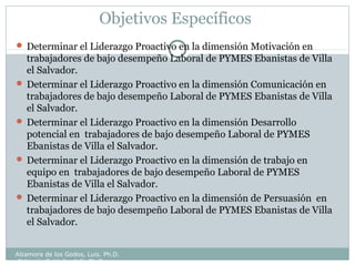 Objetivos Específicos
 Determinar el Liderazgo Proactivo en la dimensión Motivación en
trabajadores de bajo desempeño Laboral de PYMES Ebanistas de Villa
el Salvador.
 Determinar el Liderazgo Proactivo en la dimensión Comunicación en
trabajadores de bajo desempeño Laboral de PYMES Ebanistas de Villa
el Salvador.
 Determinar el Liderazgo Proactivo en la dimensión Desarrollo
potencial en trabajadores de bajo desempeño Laboral de PYMES
Ebanistas de Villa el Salvador.
 Determinar el Liderazgo Proactivo en la dimensión de trabajo en
equipo en trabajadores de bajo desempeño Laboral de PYMES
Ebanistas de Villa el Salvador.
 Determinar el Liderazgo Proactivo en la dimensión de Persuasión en
trabajadores de bajo desempeño Laboral de PYMES Ebanistas de Villa
el Salvador.
Alzamora de los Godos, Luis. Ph.D.
Calderón Saldaña, Jully Ph.D.
 